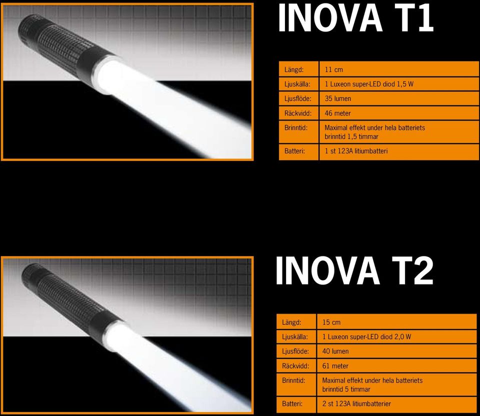 litiumbatteri INOVA T2 15 cm 1 Luxeon super-led diod 2,0 W 40 lumen 61