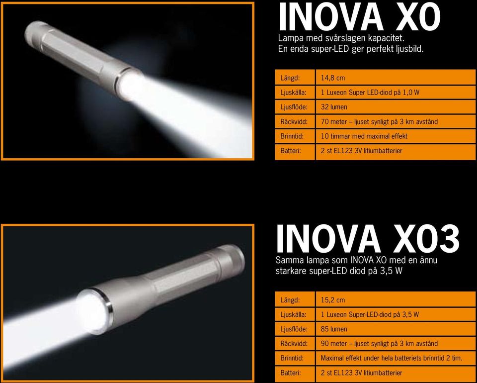 st EL123 3V litiumbatterier INOVA X03 Samma lampa som INOVA XO med en ännu starkare super-led diod på 3,5 W 15,2 cm 1