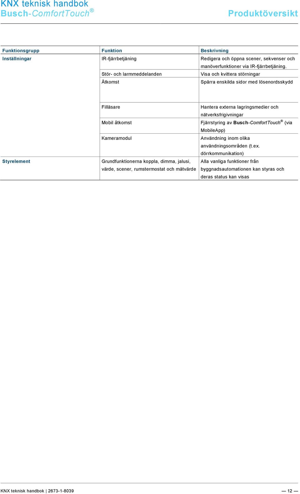 Stör- och larmmeddelanden Visa och kvittera störningar Åtkomst Spärra enskilda sidor med lösenordsskydd Styrelement Filläsare Mobil åtkomst Kameramodul Grundfunktionerna koppla,