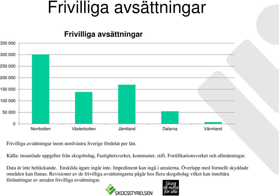 Källa: insamlade uppgifter från skogsbolag, Fastighetsverket, kommuner, stift, Fortifikationsverket och allmänningar. Data är inte heltäckande.