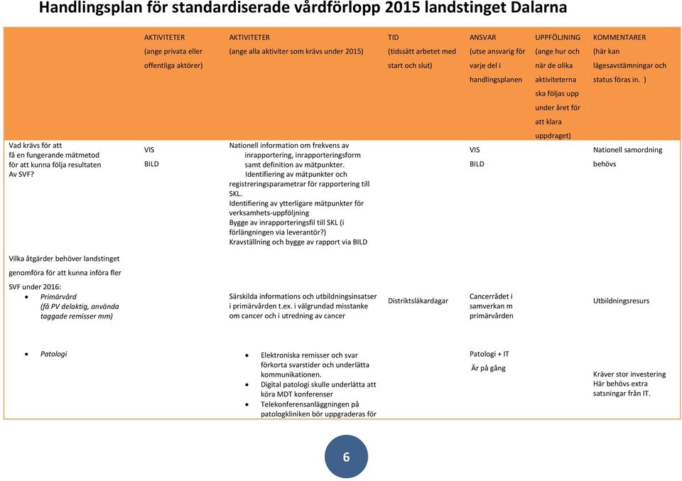 ) ska följas upp under året för att klara Vad krävs för att få en fungerande mätmetod för att kunna följa resultaten Av SVF?