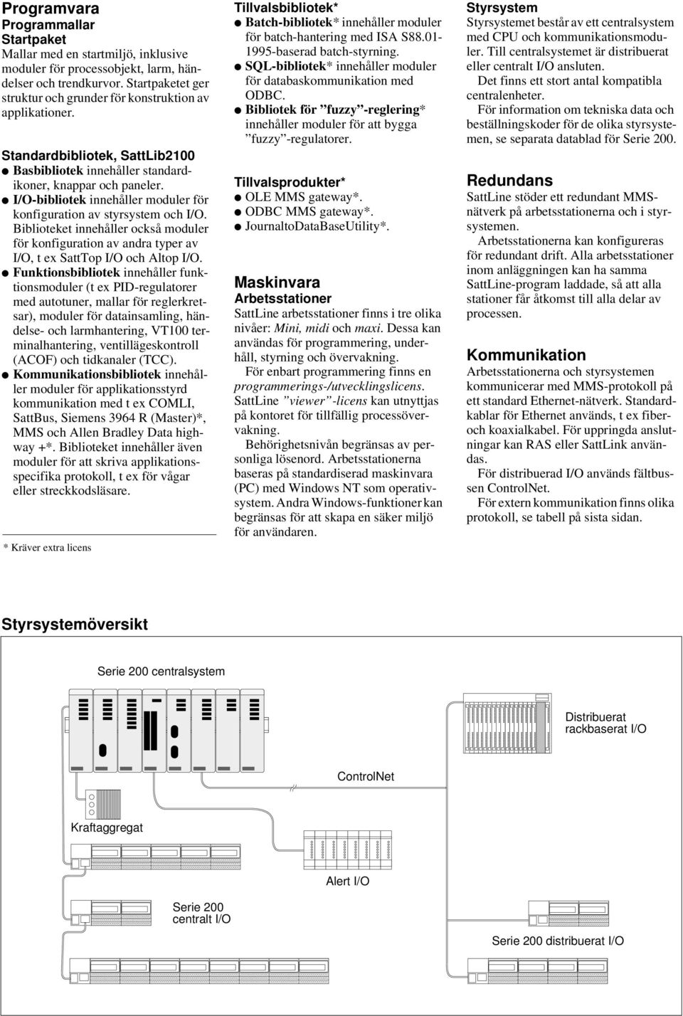 I/O-bibliotek innehåller moduler för konfiguration av styrsystem och I/O. Biblioteket innehåller också moduler för konfiguration av andra typer av I/O, t ex SattTop I/O och Altop I/O.