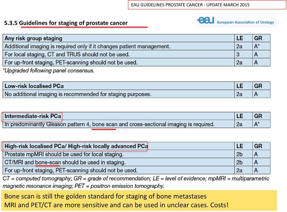 still the golden standard for staging of bone metastases MRI