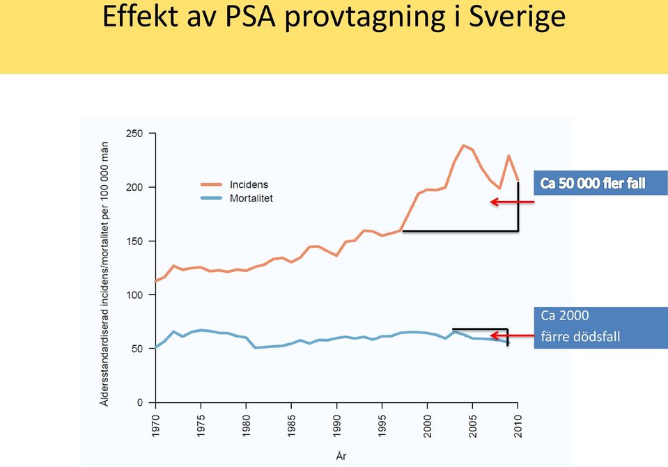 Sverige Ca