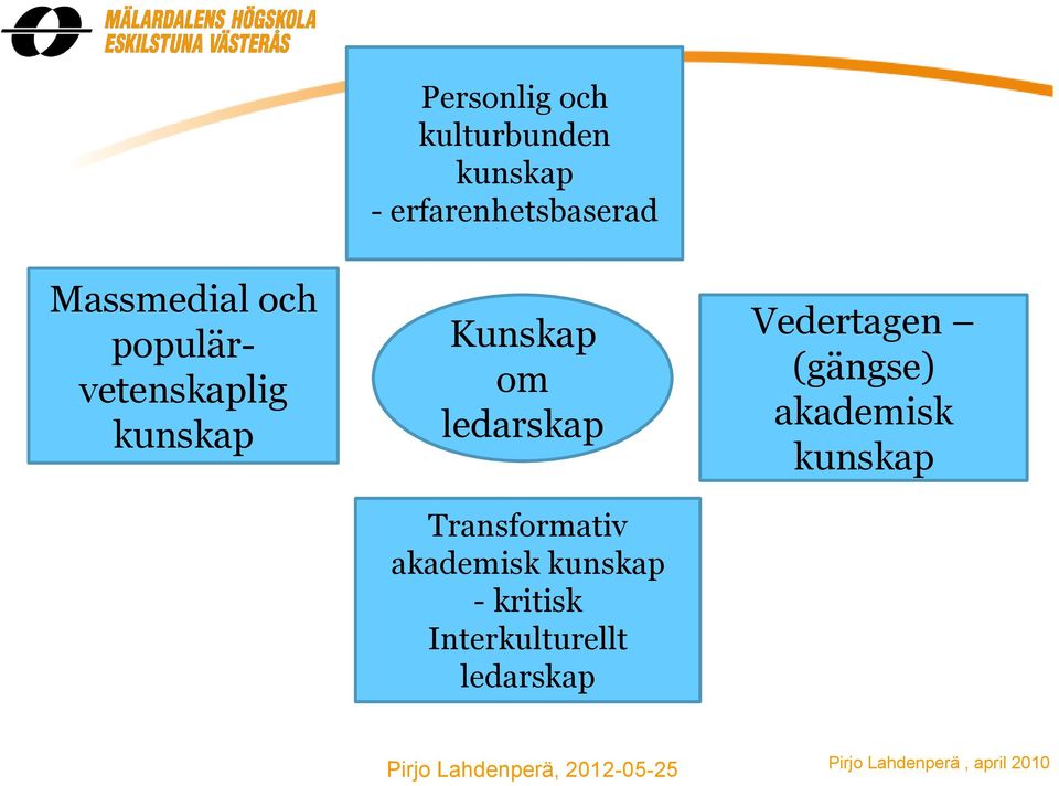 Transformativ akademisk kunskap - kritisk Interkulturellt