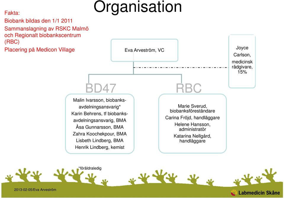 Behrens, tf biobanksavdelningsansvarig, BMA Åsa Gunnarsson, BMA Zahra Koochekpour, BMA Lisbeth Lindberg, BMA Henrik Lindberg,