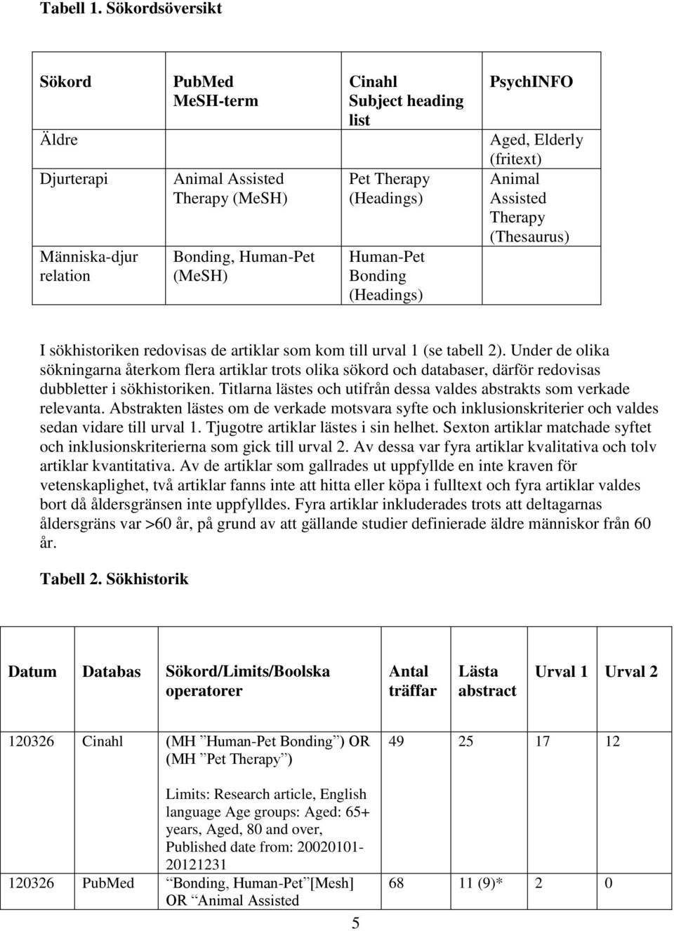 Bonding (Headings) PsychINFO Aged, Elderly (fritext) Animal Assisted Therapy (Thesaurus) I sökhistoriken redovisas de artiklar som kom till urval 1 (se tabell 2).
