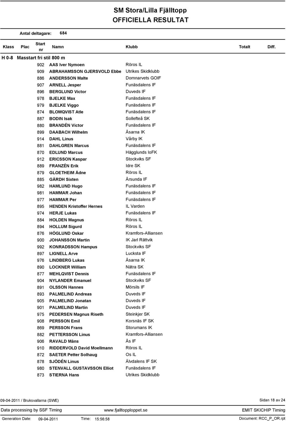 914 DAHL Linus Vårby IK 881 DAHLGREN Marcus Funäsdalens IF 870 EDLUND Marcus Hägglunds IoFK 912 ERICSSON Kaspar Stockviks SF 889 FRANZÉN Erik Idre SK 879 GLOETHEIM Ådne Röros IL 885 GÄRDH Sixten