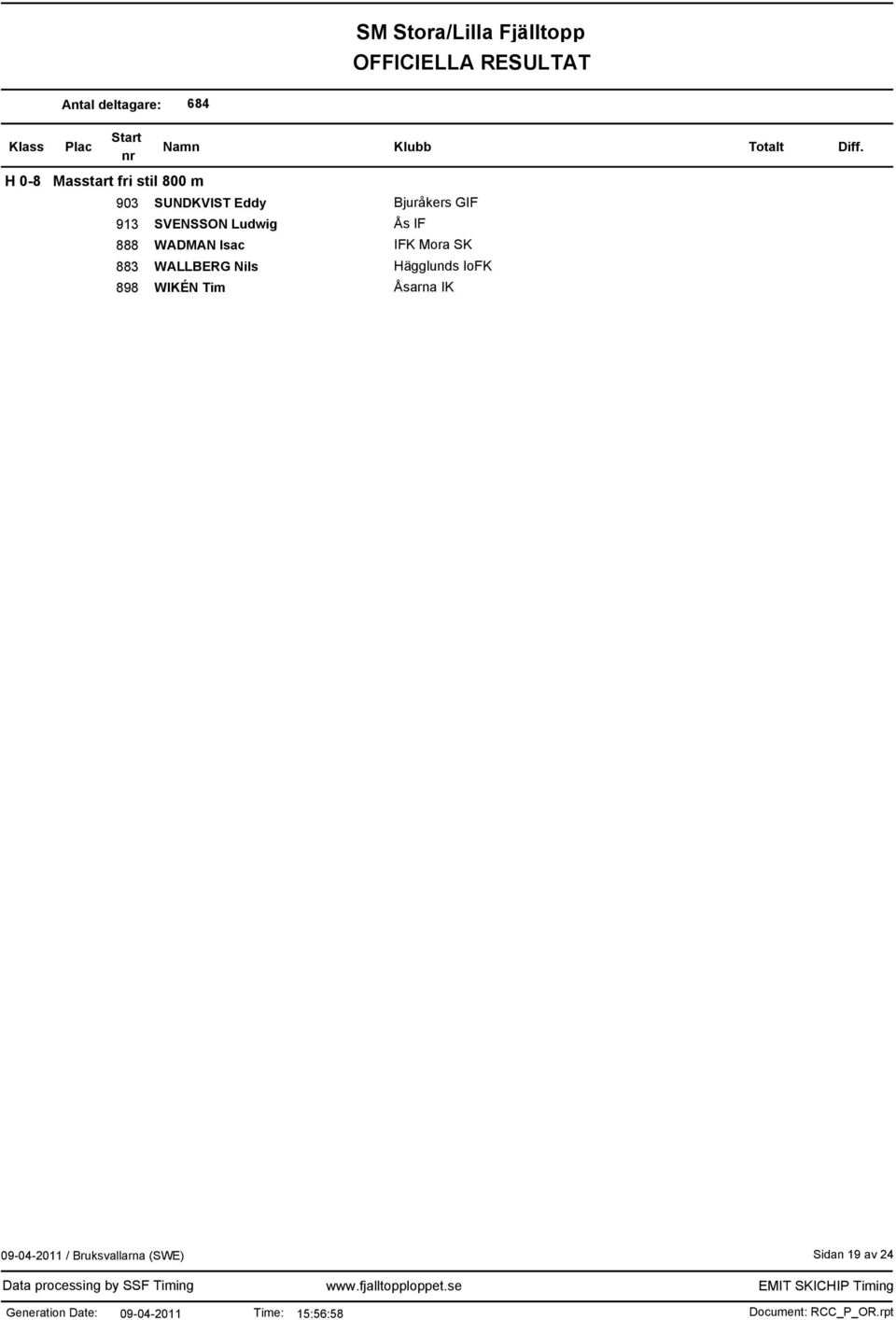 888 WADMAN Isac IFK Mora SK 883 WALLBERG Nils