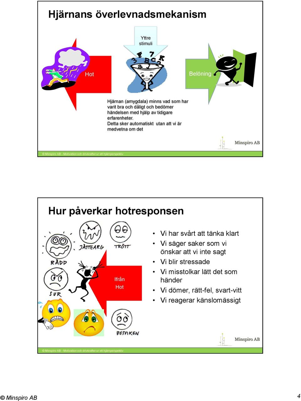 Detta sker automatiskt utan att vi är medvetna om det Hur påverkar hotresponsen Ifrån Hot Vi har svårt att