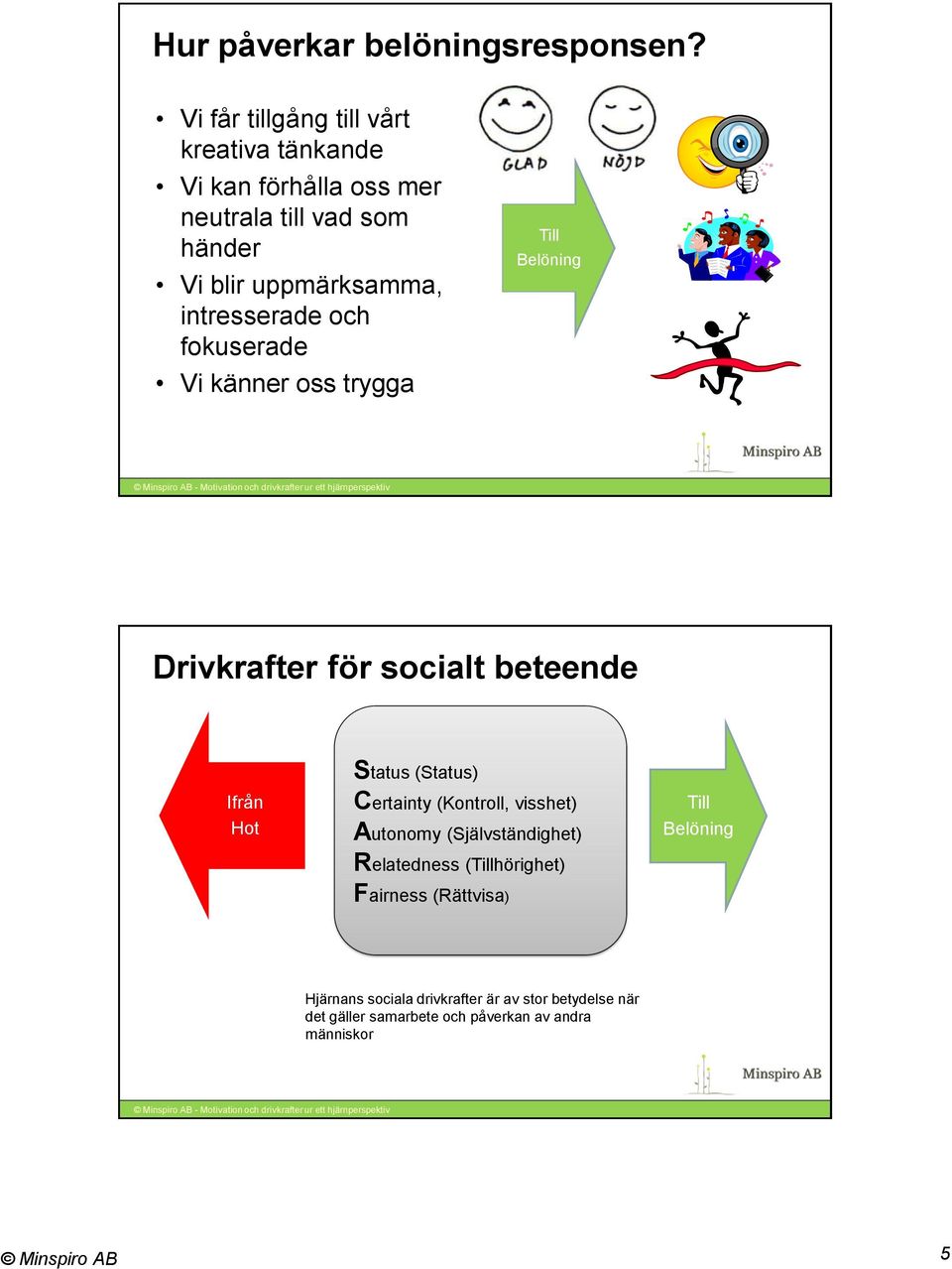 intresserade och fokuserade Vi känner oss trygga Till Belöning Drivkrafter för socialt beteende Status (Status) Ifrån Hot