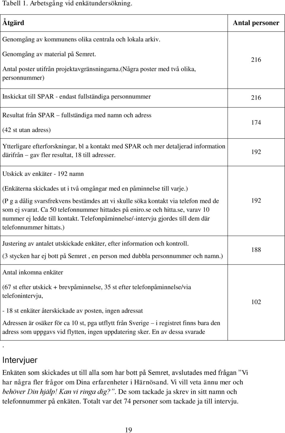 efterforskningar, bl a kontakt med SPAR och mer detaljerad information därifrån gav fler resultat, 18 till adresser.