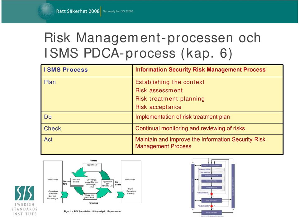 the context Risk assessment Risk treatment planning Risk acceptance Implementation of risk