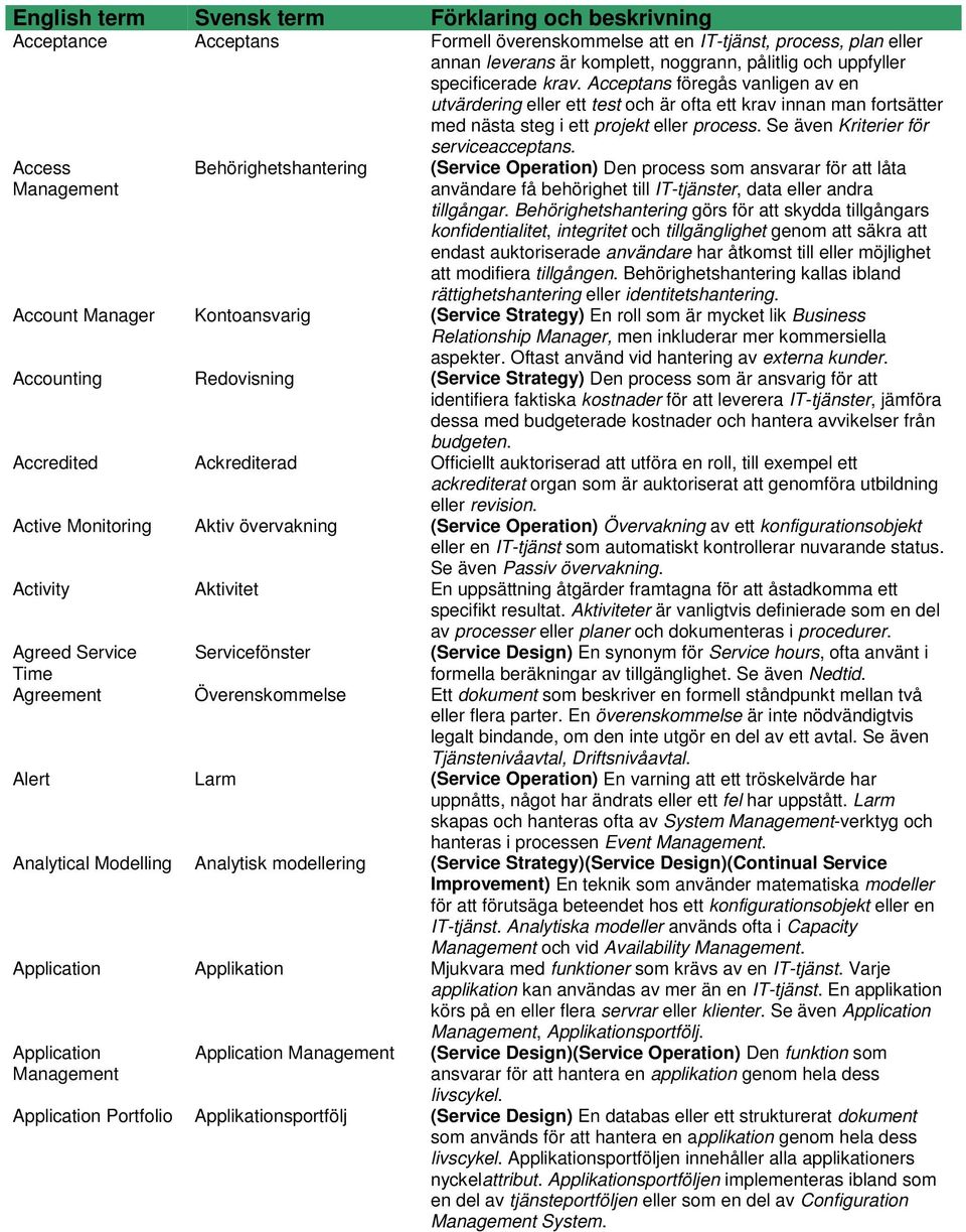 Se även Kriterier för serviceacceptans. Access Behörighetshantering (Service Operation) Den process som ansvarar för att låta användare få behörighet till IT-tjänster, data eller andra tillgångar.