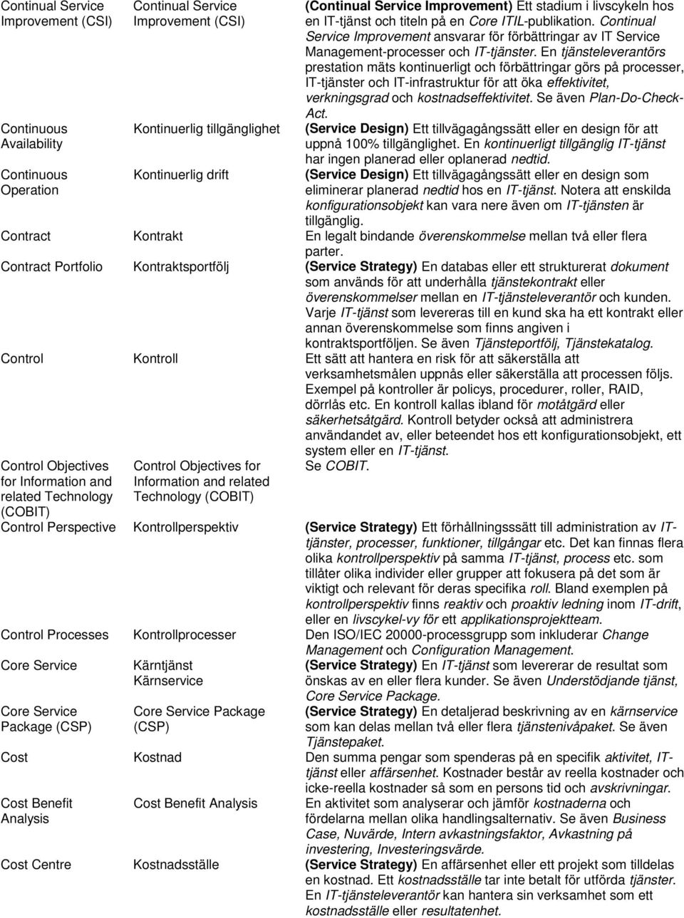 En tjänsteleverantörs prestation mäts kontinuerligt och förbättringar görs på processer, IT-tjänster och IT-infrastruktur för att öka effektivitet, verkningsgrad och kostnadseffektivitet.