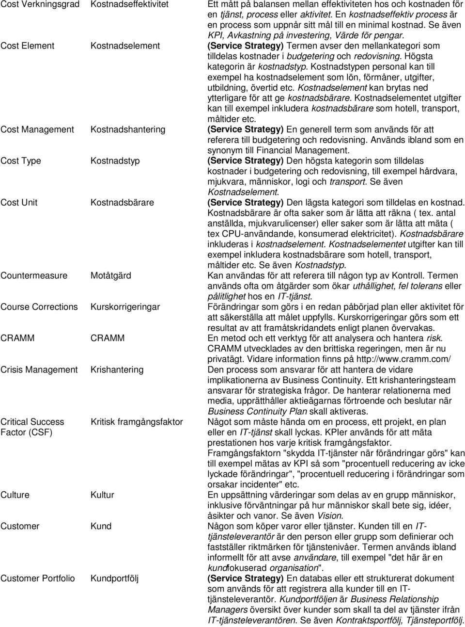 Cost Element Kostnadselement (Service Strategy) Termen avser den mellankategori som tilldelas kostnader i budgetering och redovisning. Högsta kategorin är kostnadstyp.