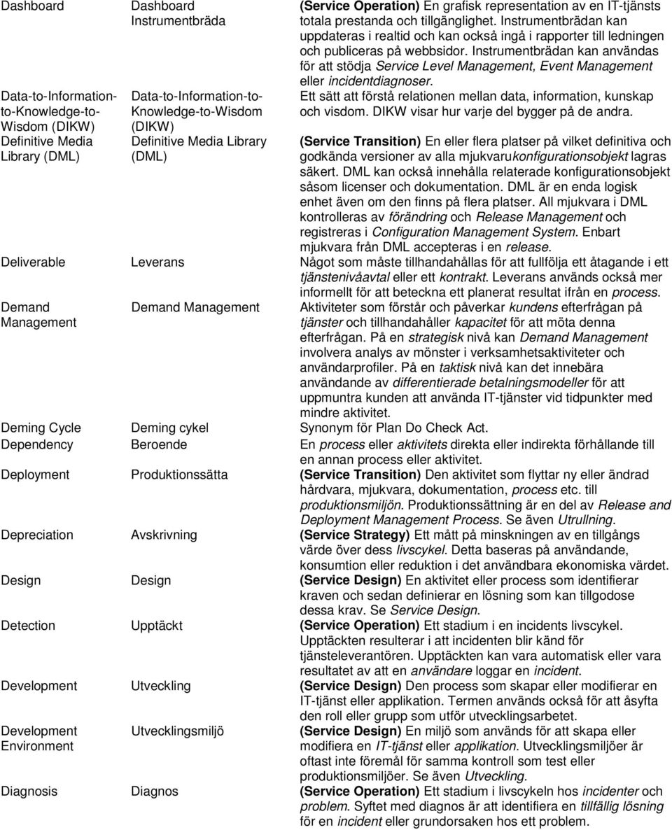 Instrumentbrädan kan uppdateras i realtid och kan också ingå i rapporter till ledningen och publiceras på webbsidor.
