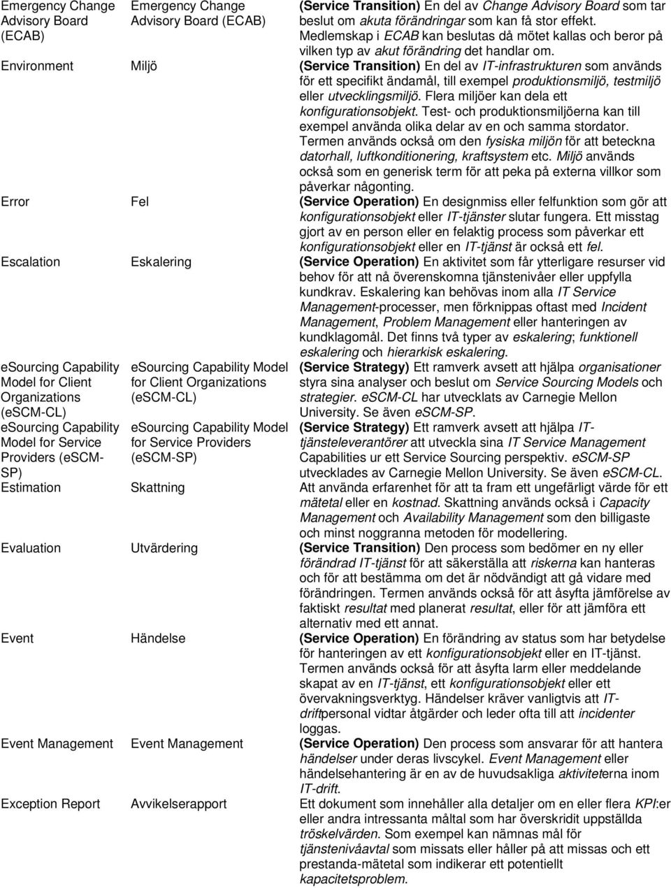 Environment Miljö (Service Transition) En del av IT-infrastrukturen som används för ett specifikt ändamål, till exempel produktionsmiljö, testmiljö eller utvecklingsmiljö.