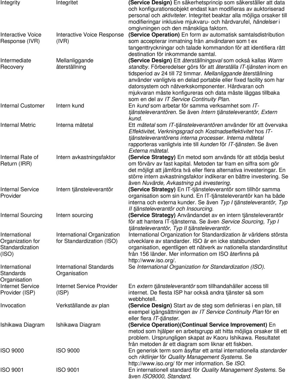 Interactive Voice Response (IVR) Intermediate Recovery Interactive Voice Response (IVR) Mellanliggande återställning (Service Operation) En form av automatisk samtalsdistribution som accepterar