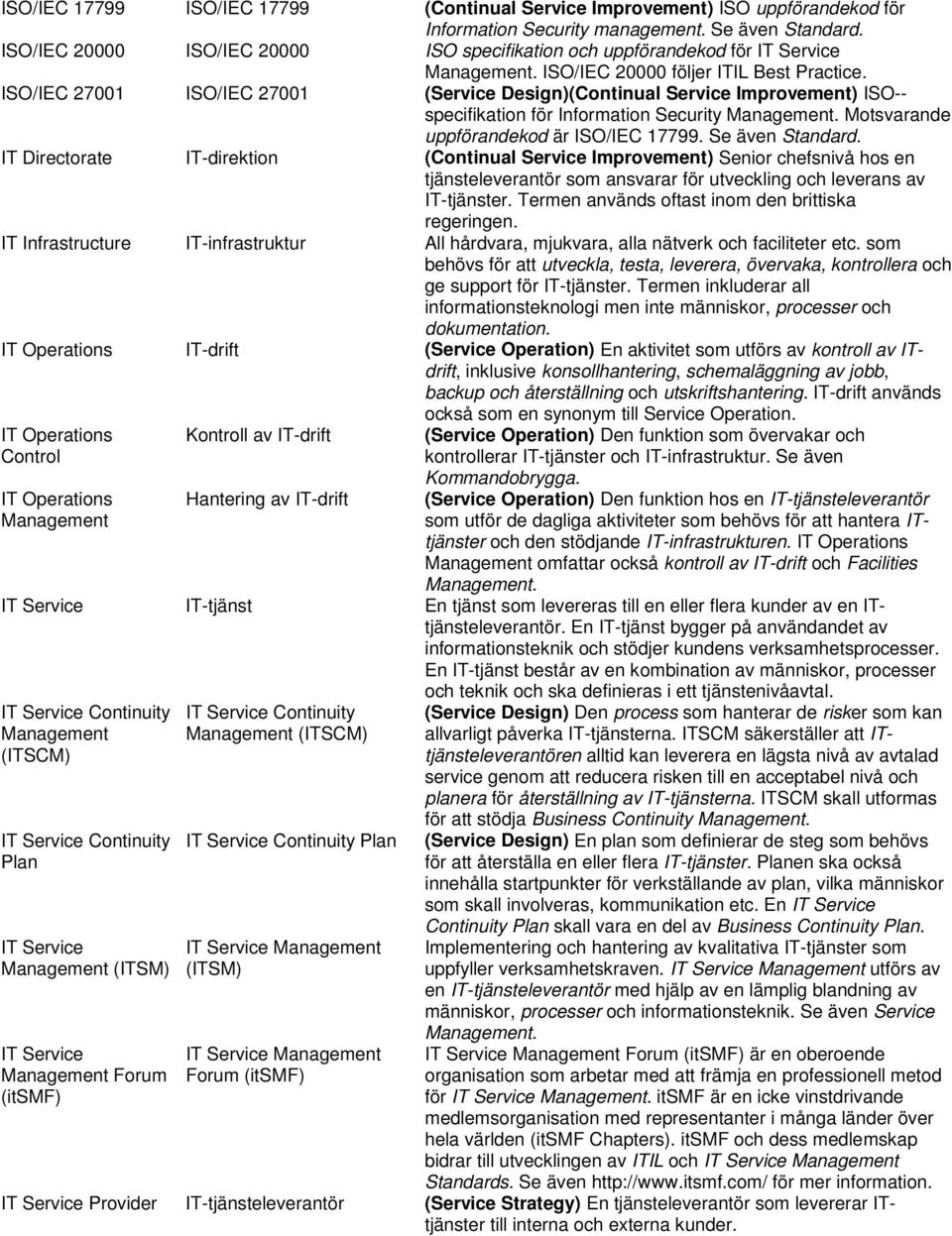 ISO/IEC 27001 ISO/IEC 27001 (Service Design)(Continual Service Improvement) ISO-- specifikation för Information Security. Motsvarande uppförandekod är ISO/IEC 17799. Se även Standard.