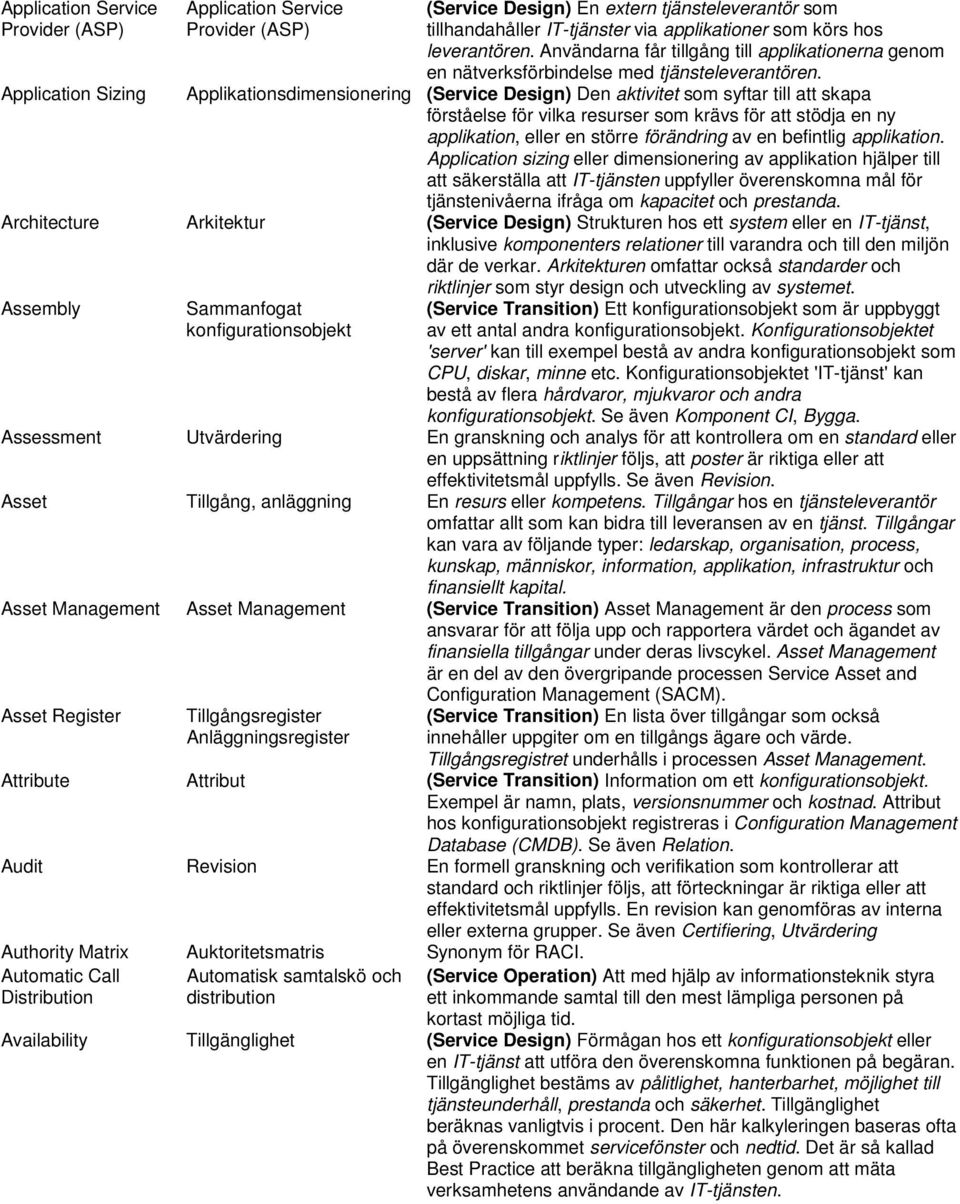 Applikationsdimensionering (Service Design) Den aktivitet som syftar till att skapa förståelse för vilka resurser som krävs för att stödja en ny applikation, eller en större förändring av en