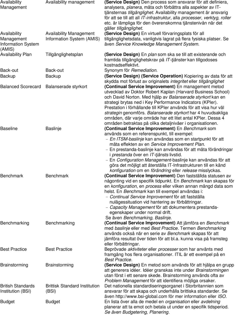 är lämpliga för den överenskomna tjänstenivån när det gäller tillgänglighet. (Service Design) En virtuell förvaringsplats för all tillgänglighetsdata, vanligtvis lagrat på flera fysiska platser.