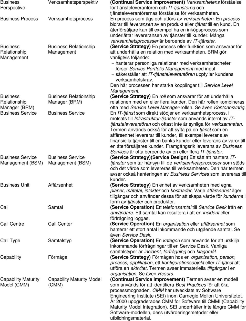 En återförsäljare kan till exempel ha en inköpsprocess som underlättar levereransen av tjänster till kunder. Många verksamhetsprocesser är beroende av IT-tjänster.
