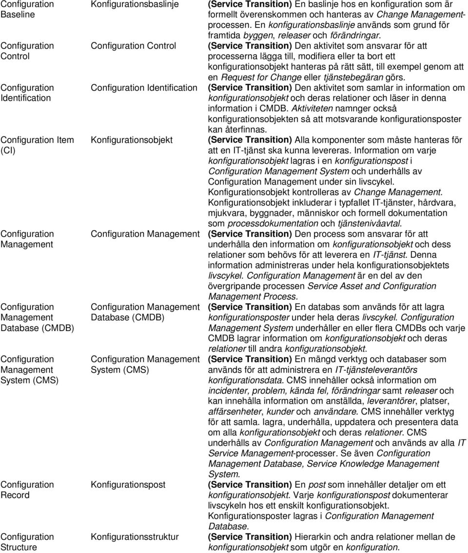 En konfigurationsbaslinje används som grund för framtida byggen, releaser och förändringar.