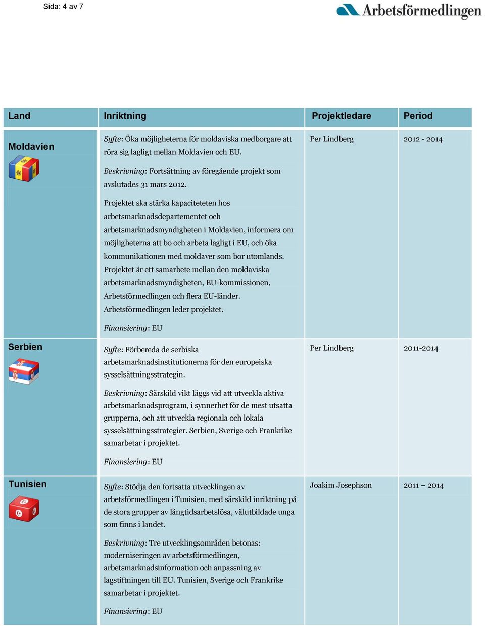 Projektet ska stärka kapaciteteten hos arbetsmarknadsdepartementet och arbetsmarknadsmyndigheten i Moldavien, informera om möjligheterna att bo och arbeta lagligt i EU, och öka kommunikationen med