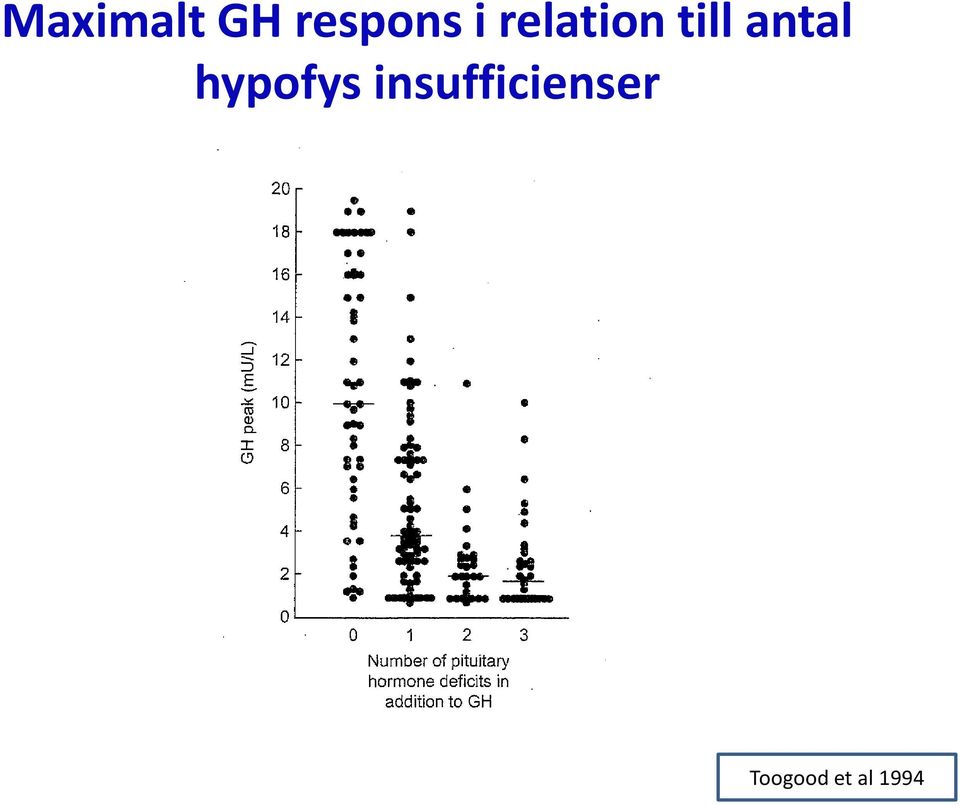 antal hypofys