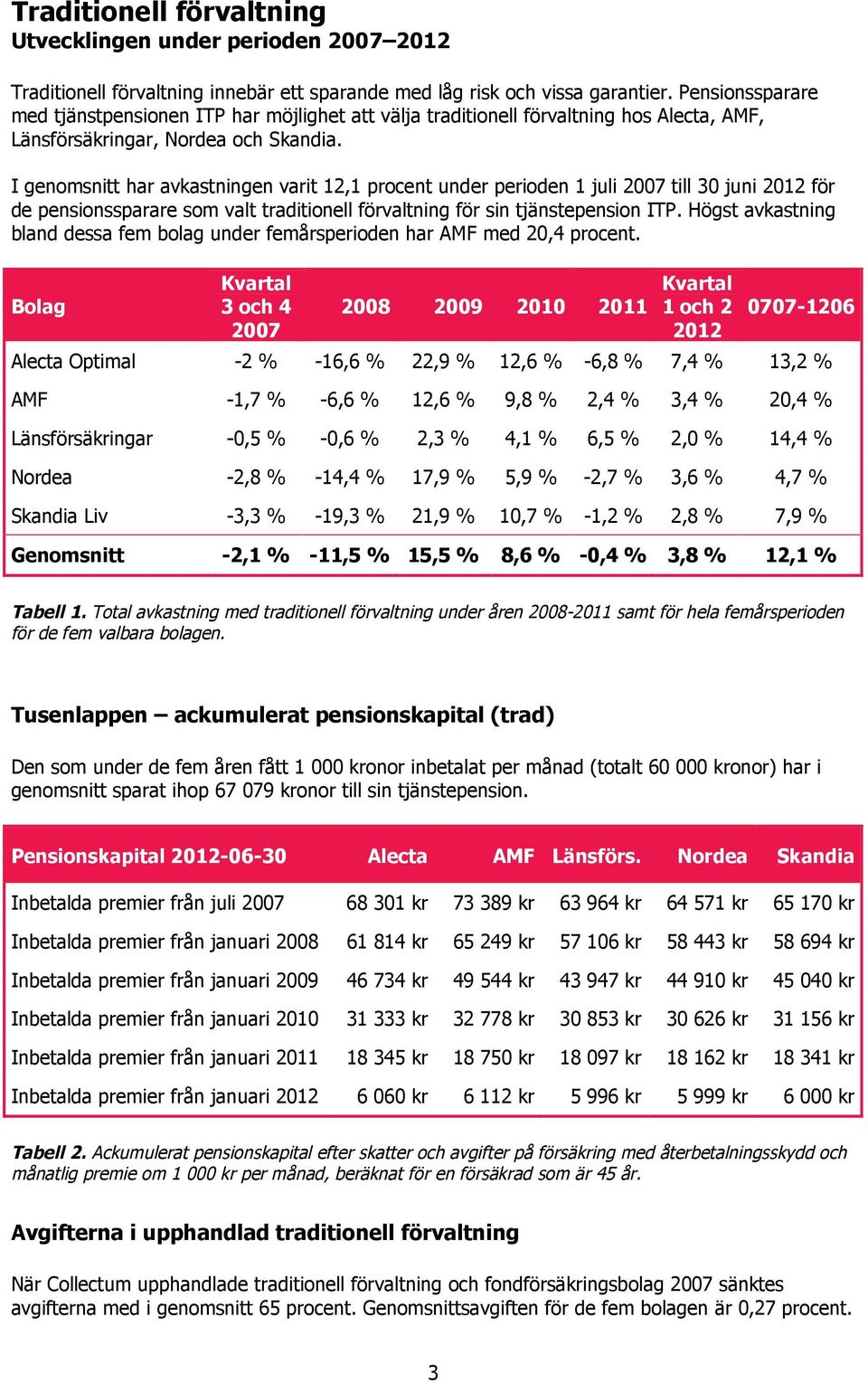 I genomsnitt har avkastningen varit 12,1 procent under perioden 1 juli 2007 till 30 juni 2012 för de pensionssparare som valt traditionell förvaltning för sin tjänstepension ITP.