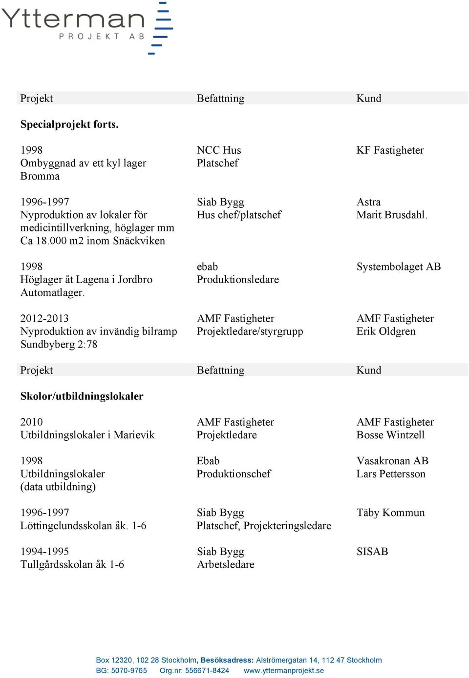 -2013 Nyproduktion av invändig bilramp Sundbyberg 2:78 NCC Hus Hus chef/platschef ebab Produktionsledare /styrgrupp KF Fastigheter Astra Marit Brusdahl.