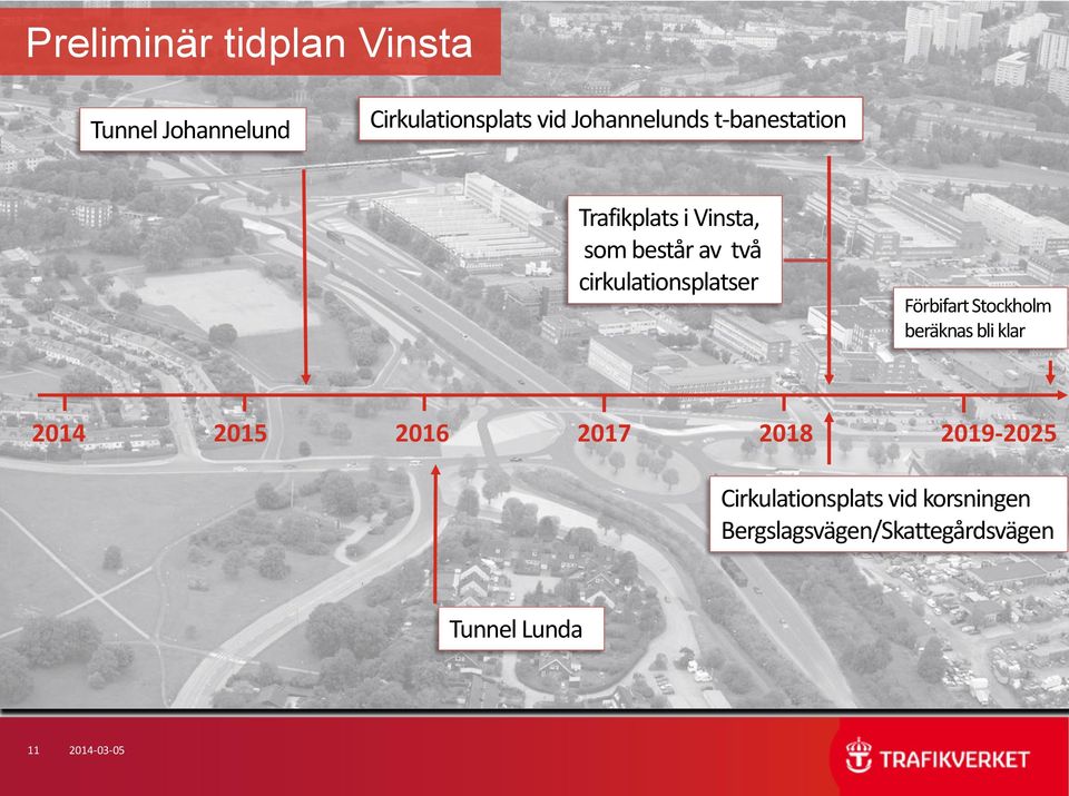Förbifart Stockholm beräknas bli klar 2014 2015 2016 2017 2018 2019-2025