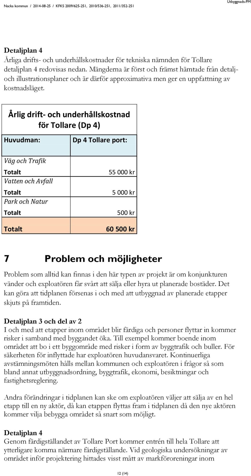 Årlig drift- och underhållskostnad för Tollare (Dp 4) Huvudman: Dp 4 Tollare port: Väg och Trafik Totalt Vatten och Avfall Totalt Park och Natur Totalt Totalt 55 000 kr 5 000 kr 500 kr 60 500 kr 7