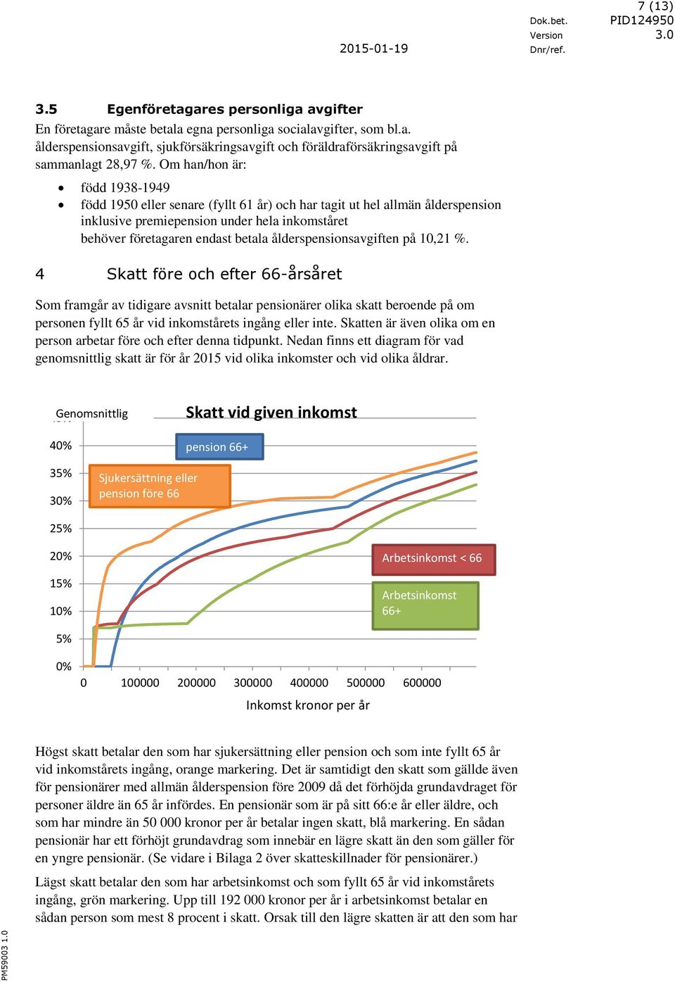 ålderspensionsavgiften på 10,21 %.