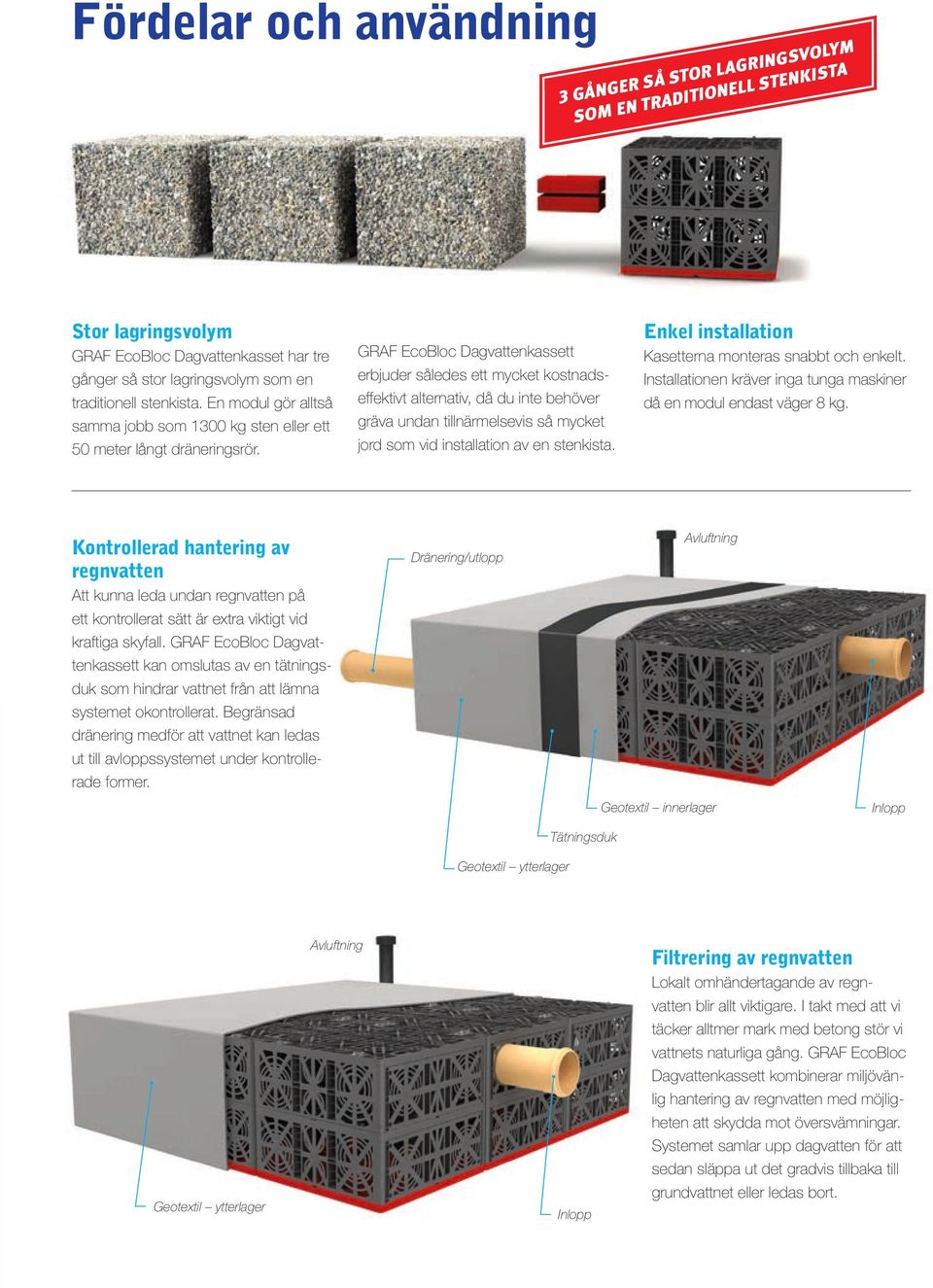 GRAF EcoBloc Dagvattenkassett erbjuder således ett mycket kostnadseffektivt alternativ, då du inte behöver gräva undan tillnärmelsevis så mycket jord som vid installation av en stenkista.