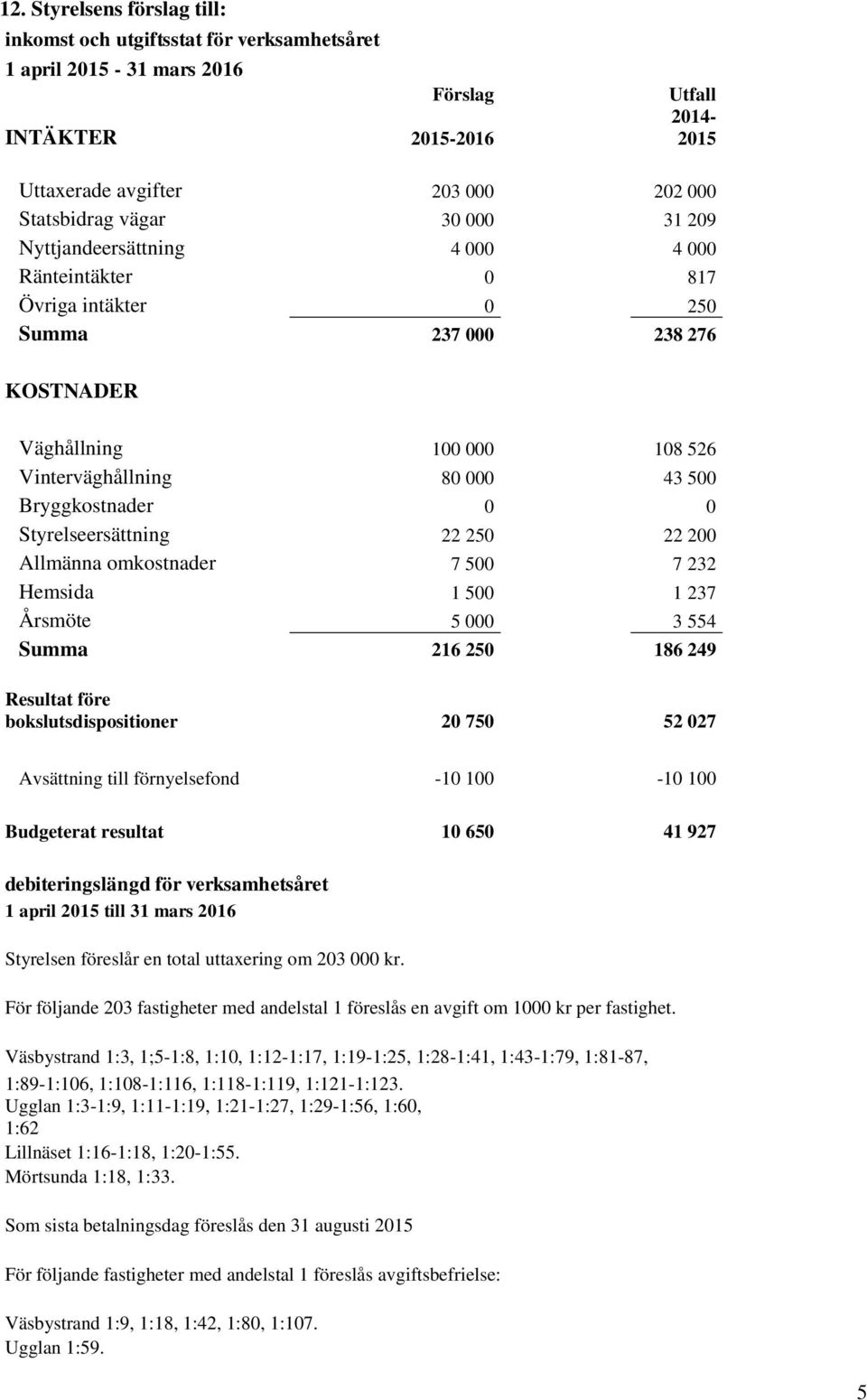 Styrelseersättning 22 250 22 200 Allmänna omkostnader 7 500 7 232 Hemsida 1 500 1 237 Årsmöte 5 000 3 554 Summa 216 250 186 249 Resultat före bokslutsdispositioner 20 750 52 027 Avsättning till