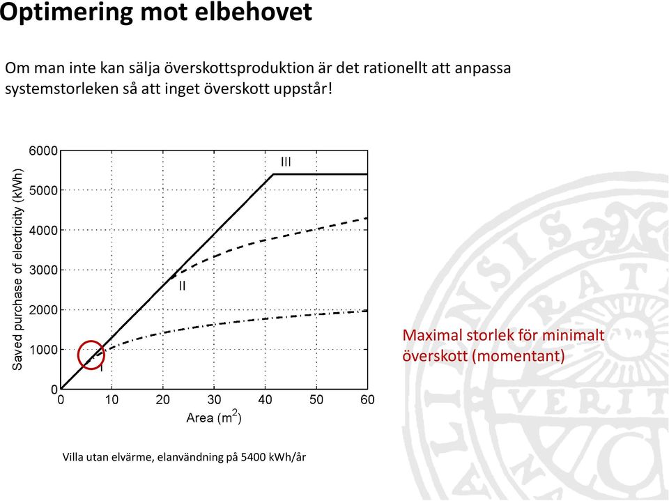 systemstorleken så att inget överskott uppstår!