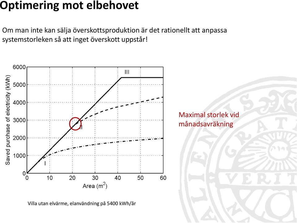 systemstorleken så att inget överskott uppstår!