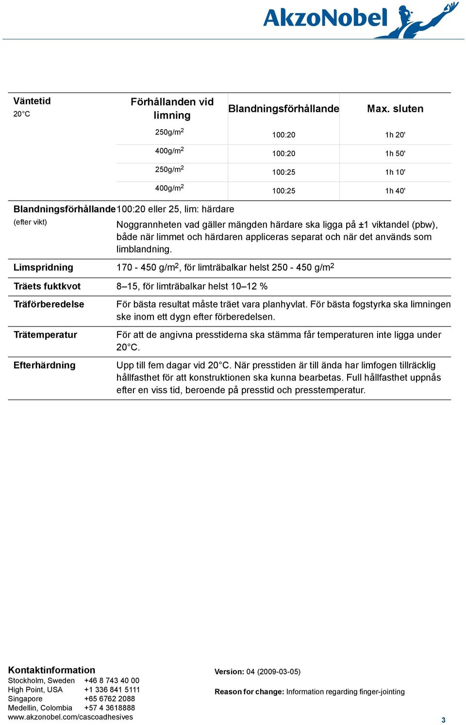 viktandel (pbw), både när limmet och härdaren appliceras separat och när det används som limblandning.