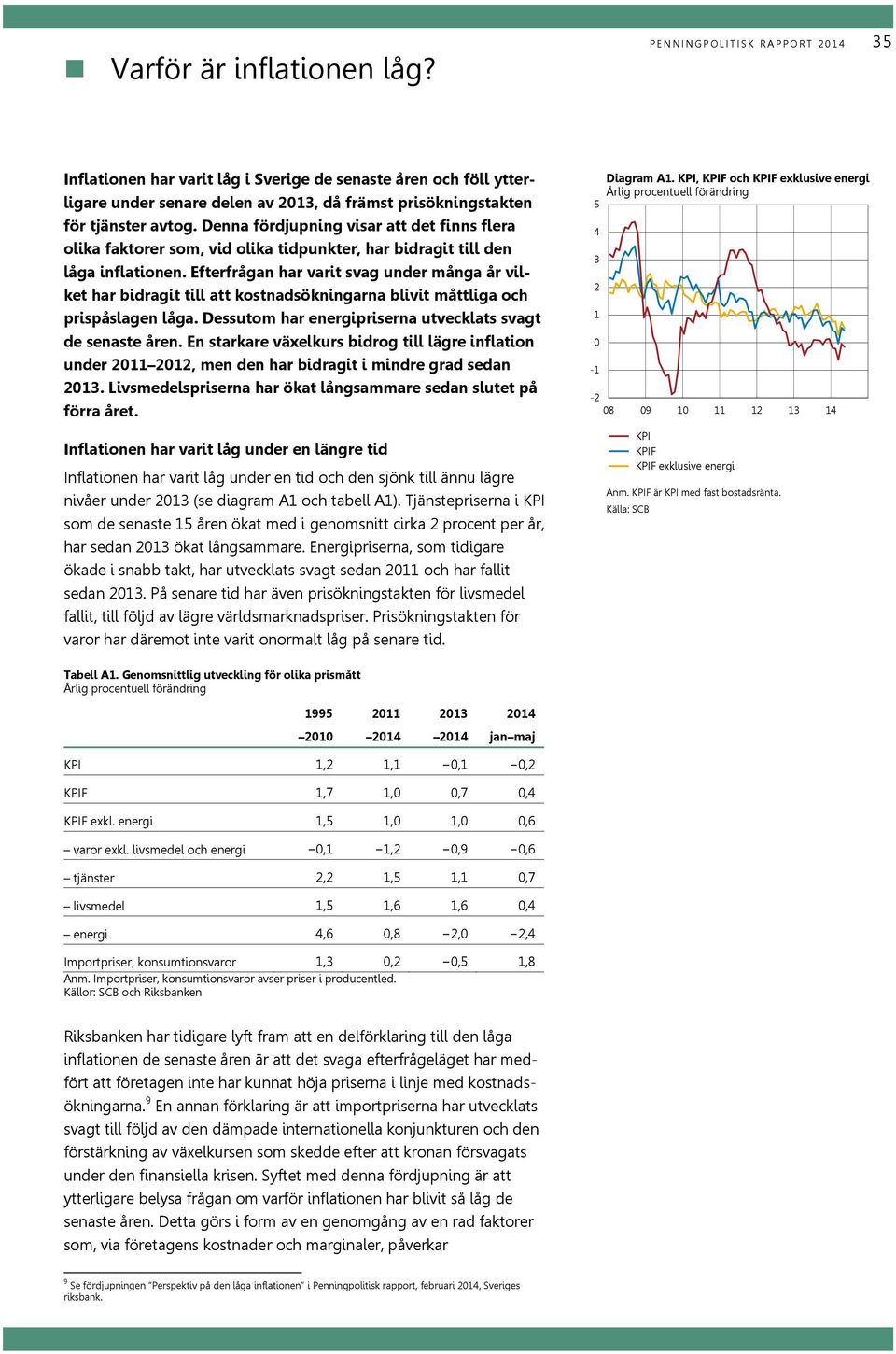 Efterfrågan har varit svag under många år vilket har bidragit till att kostnadsökningarna blivit måttliga och prispåslagen låga. Dessutom har energipriserna utvecklats svagt de senaste åren.