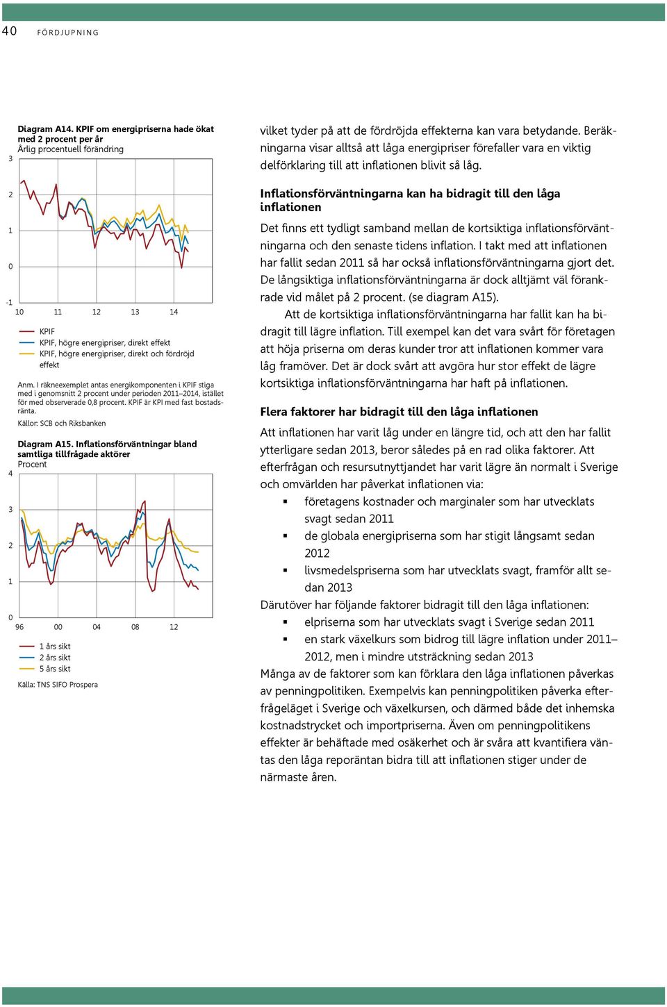 Inflationsförväntningar bland samtliga tillfrågade aktörer Procent 96 8 års sikt års sikt 5 års sikt Källa: TNS SIFO Prospera vilket tyder på att de fördröjda effekterna kan vara betydande.