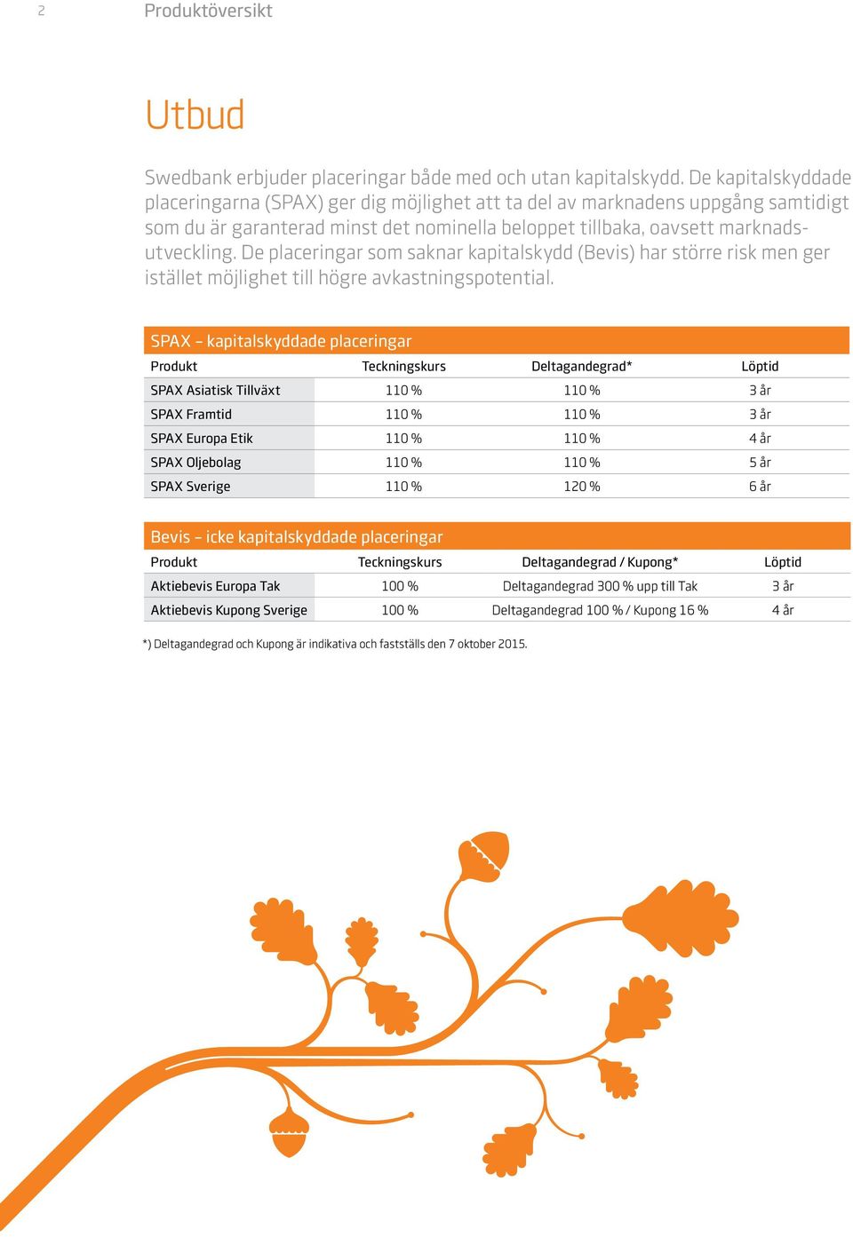 De placeringar som saknar kapitalskydd (Bevis) har större risk men ger istället möjlighet till högre avkastningspotential.