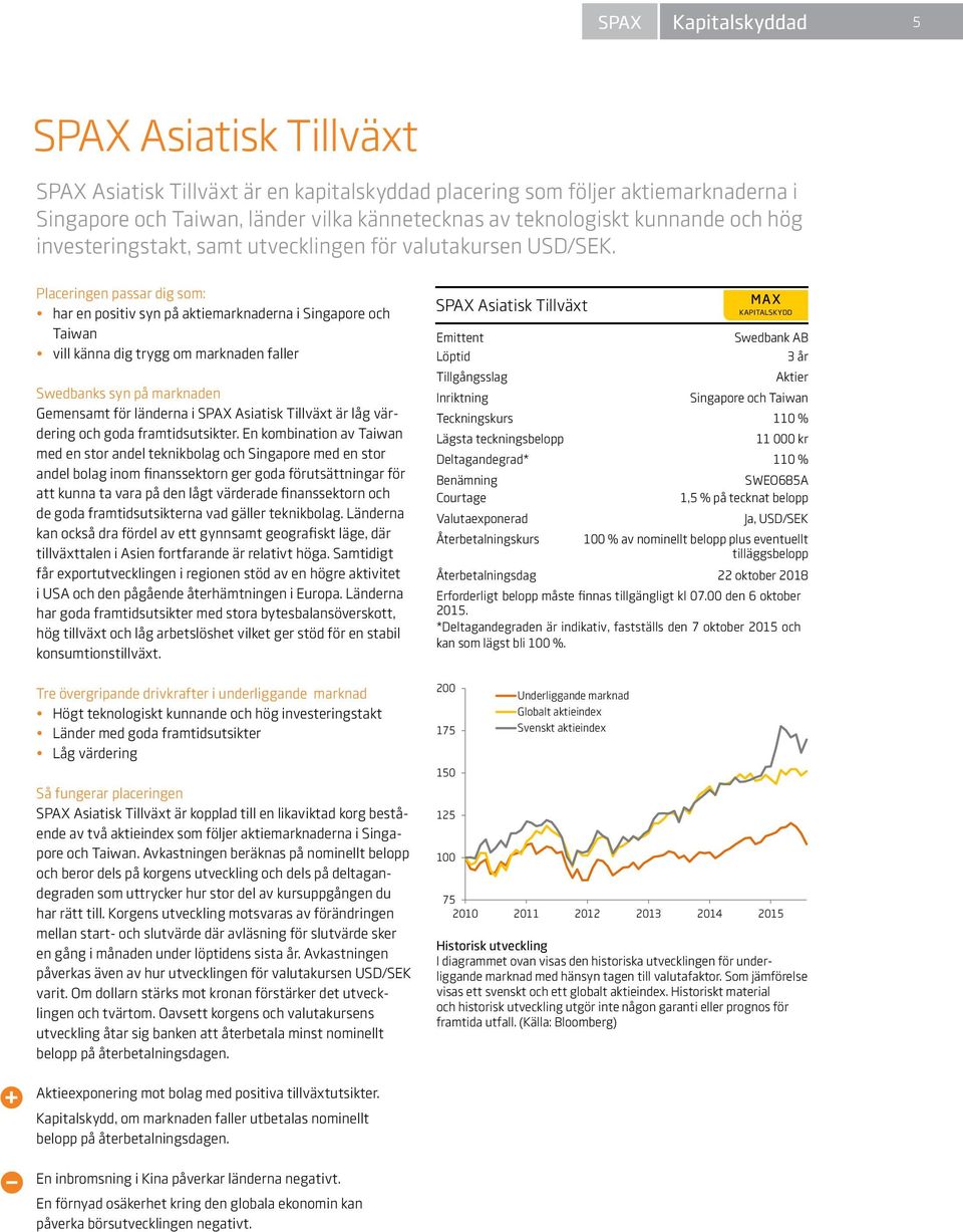 Placeringen passar dig som: har en positiv syn på aktiemarknaderna i Singapore och Taiwan vill känna dig trygg om marknaden faller Swedbanks syn på marknaden Gemensamt för länderna i SPAX Asiatisk