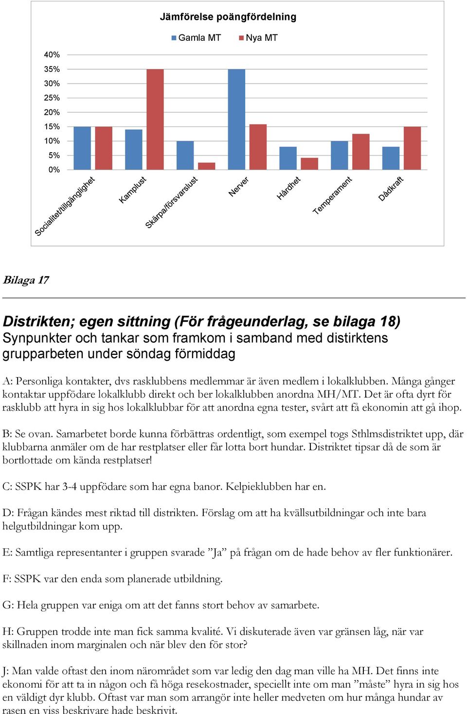 Många gånger kontaktar uppfödare lokalklubb direkt och ber lokalklubben anordna MH/MT.