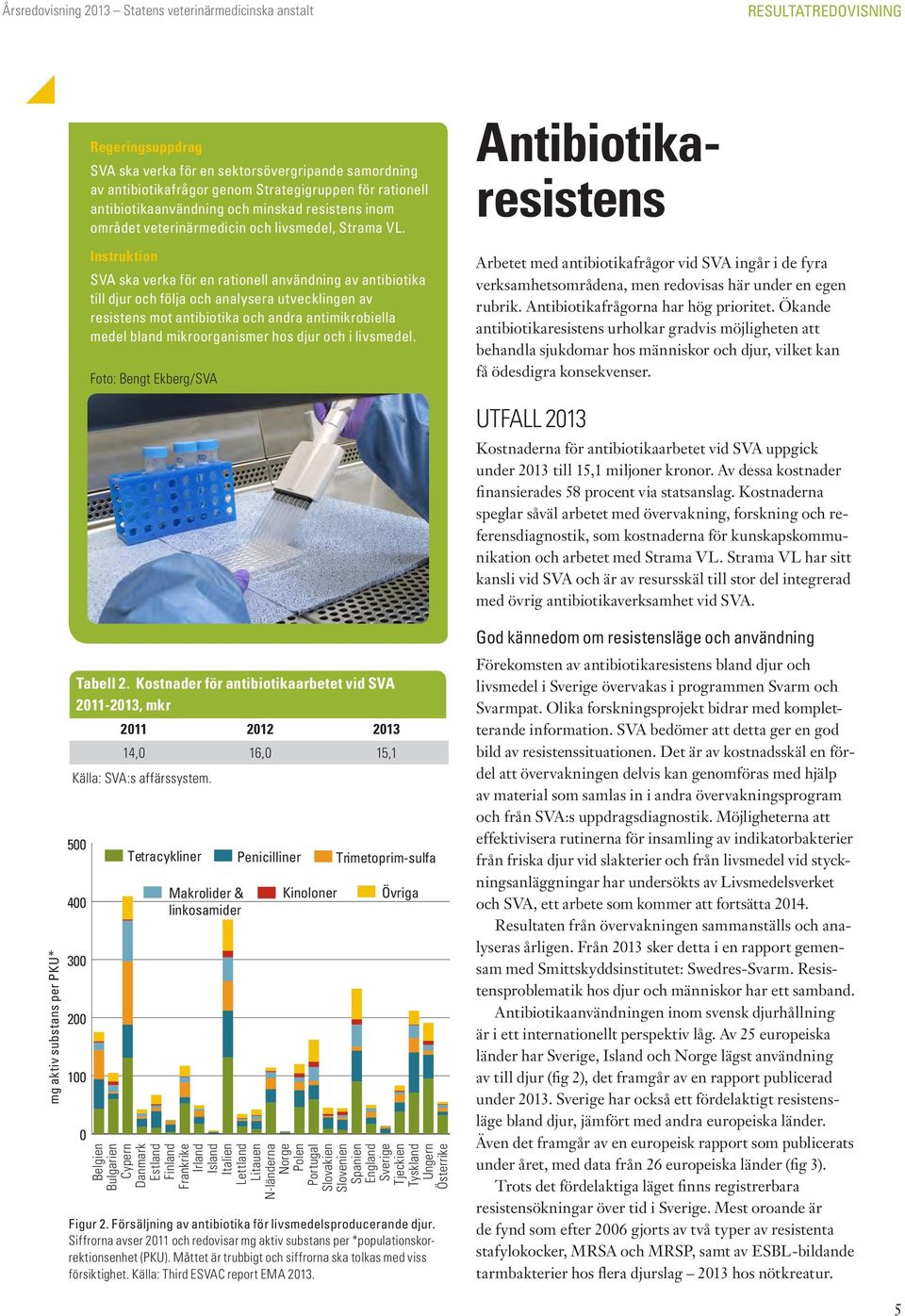Instruktion SVA ska verka för en rationell användning av antibiotika till djur och följa och analysera utvecklingen av resistens mot antibiotika och andra antimikrobiella medel bland mikroorganismer