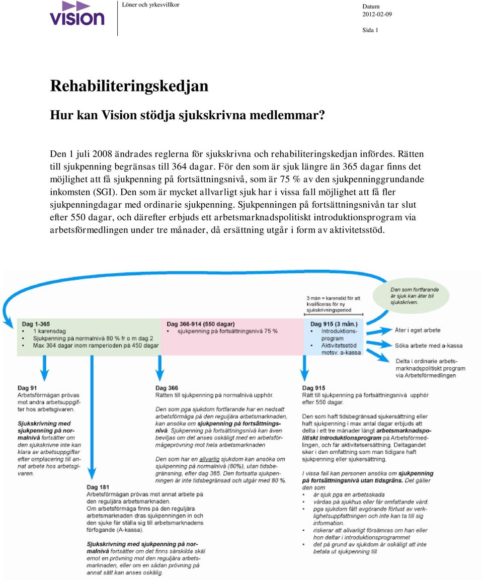 För den som är sjuk längre än 365 dagar finns det möjlighet att få sjukpenning på fortsättningsnivå, som är 75 % av den sjukpenninggrundande inkomsten (SGI).