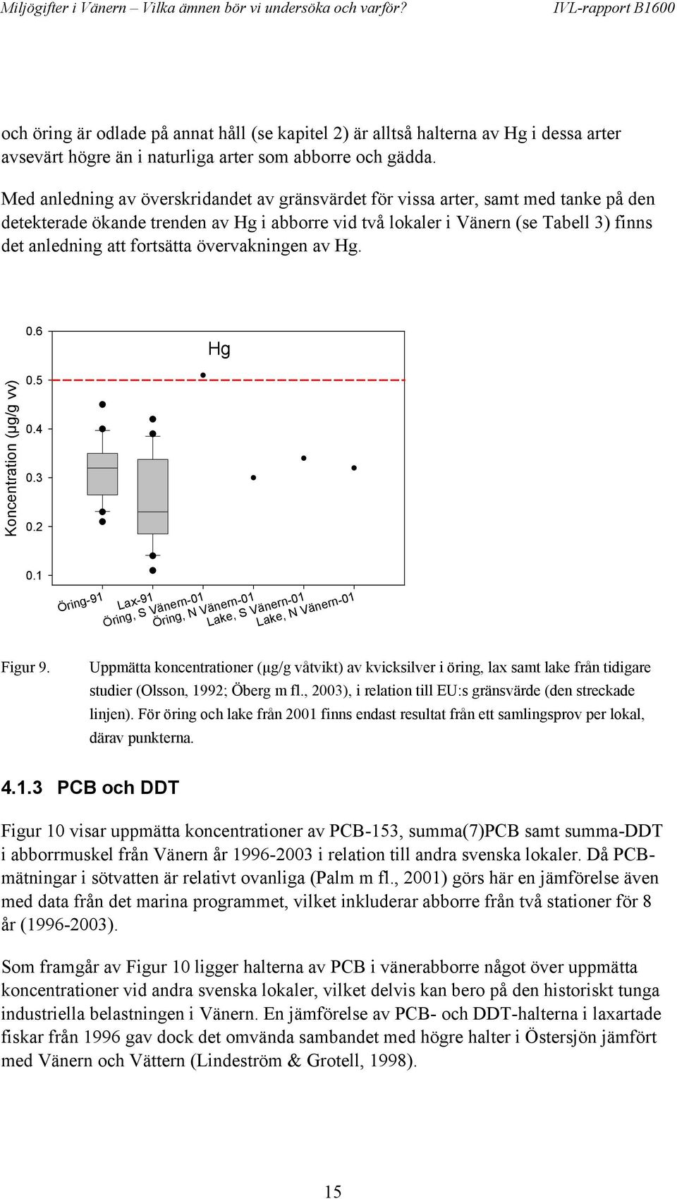 fortsätta övervakningen av Hg. 0.6 Hg Koncentration (µg/g vv) 0.5 0.4 0.3 0.2 0.1 Öring-91 Lax-91 Öring, S Vänern-01 Öring, N Vänern-01 Lake, S Vänern-01 Lake, N Vänern-01 Figur 9.