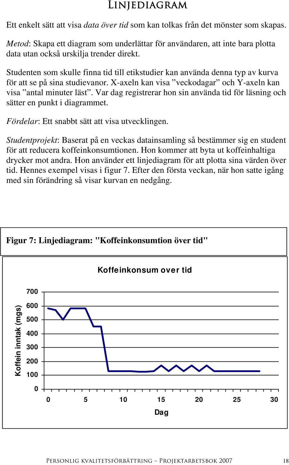Studenten som skulle finna tid till etikstudier kan använda denna typ av kurva för att se på sina studievanor. X-axeln kan visa veckodagar och Y-axeln kan visa antal minuter läst.