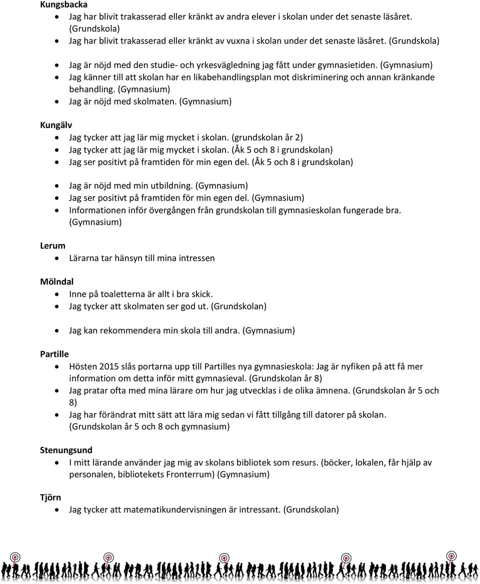 (Gymnasium) Jag känner till att skolan har en likabehandlingsplan mot diskriminering och annan kränkande behandling. (Gymnasium) Jag är nöjd med skolmaten.